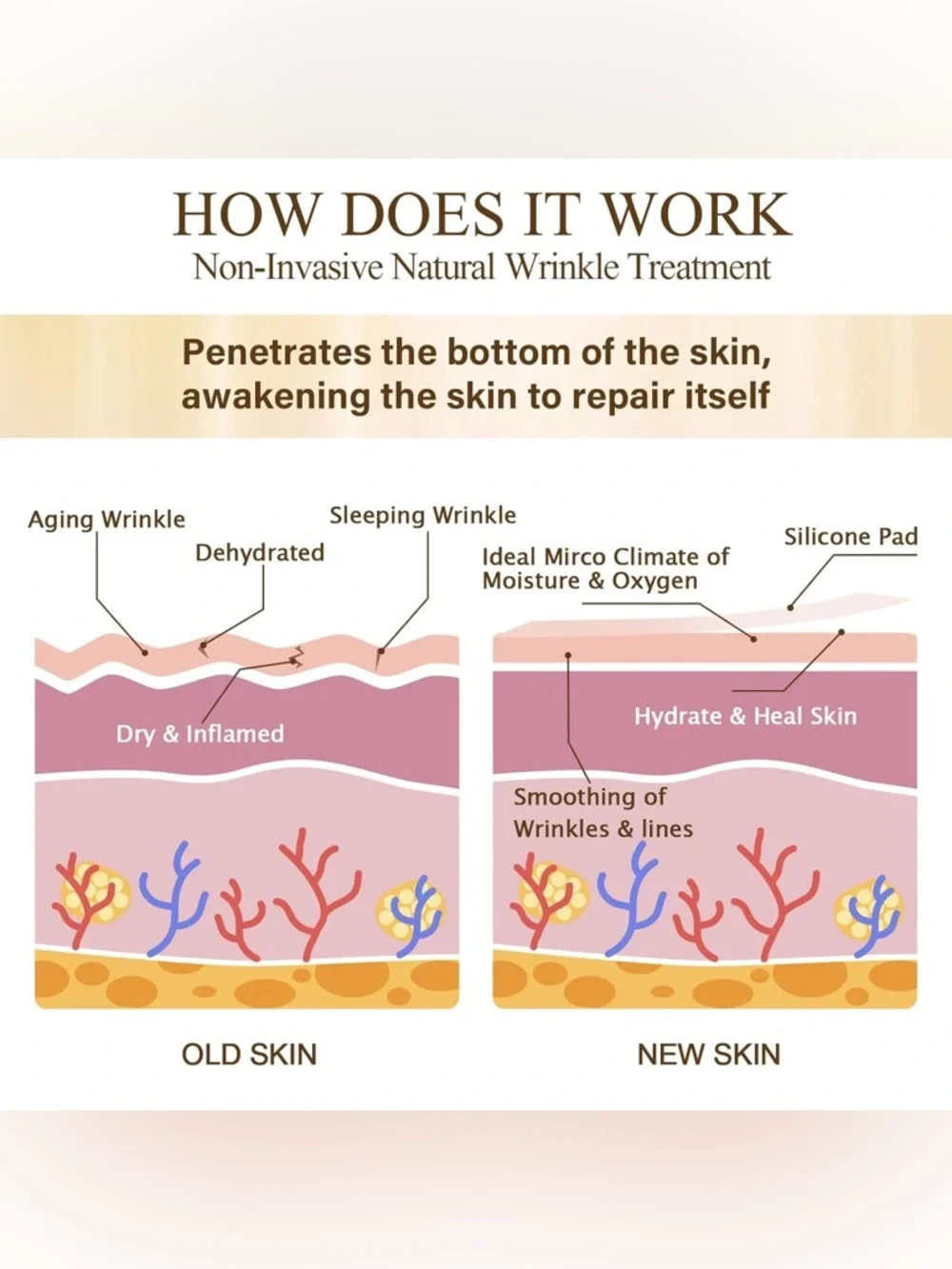 Anti Wrinkle Reusable Silicone Patches for Chest and Face
